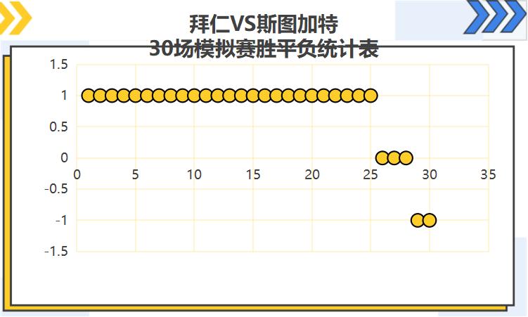德甲联赛莱红牛对战多特蒙德，拜仁慕尼黑对战斯图加特