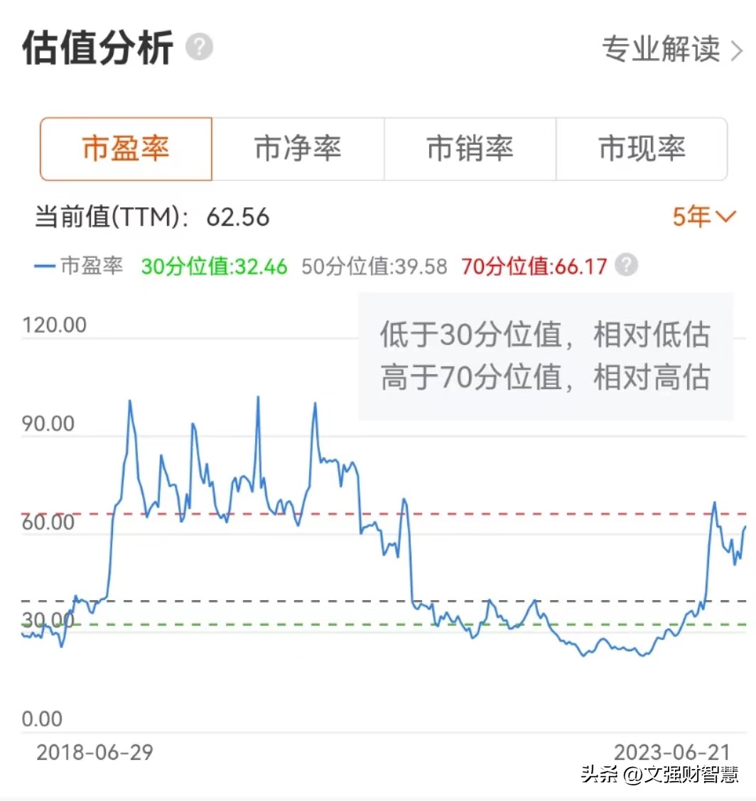 同花顺的操作分析,同花顺投资风险怎么解决
