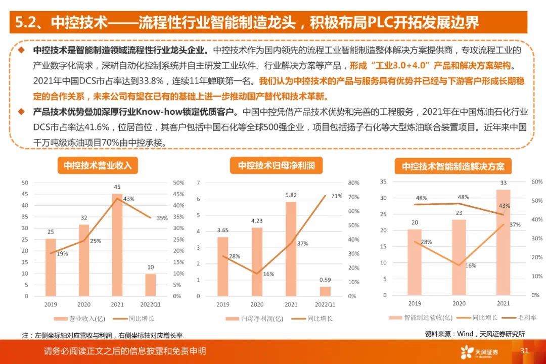 国产plc质量怎么样,国产plc品牌和厂家