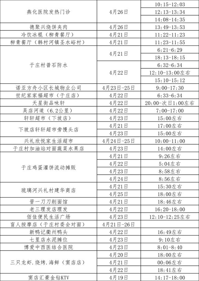 北京昨新增62例本土感染者！最新点位公布，如有时空交集务必报备
