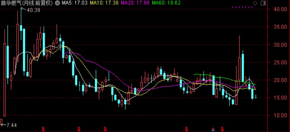 近三年油价和国际原油走势图,国际油价涨石油板块