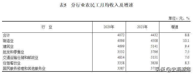 大数据!中国家庭年收入的十个层次,您的家庭属于哪个层次呢?