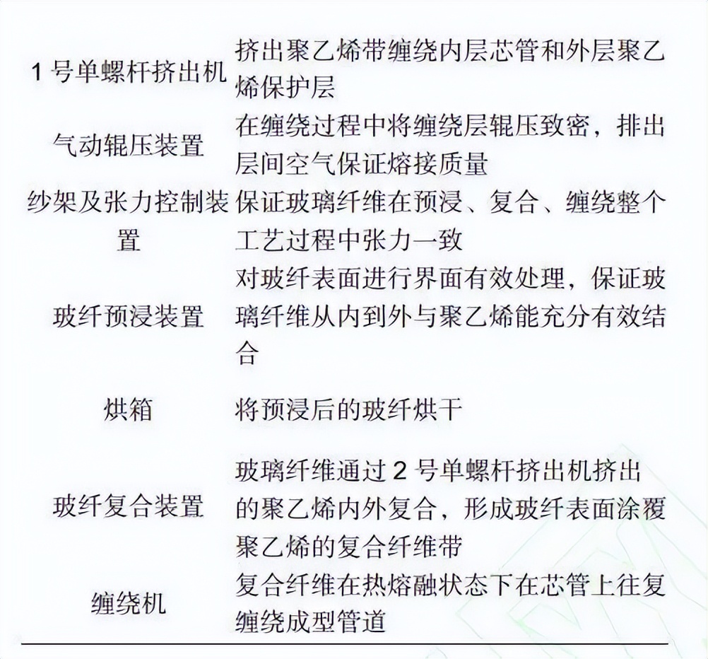 复合材料加工设备展览会2003,复合材料缠绕成型国内外发展情况