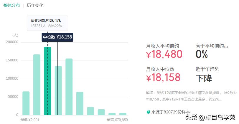 程序员工资一般有多少钱一个月,程序员工资一般多少钱一年