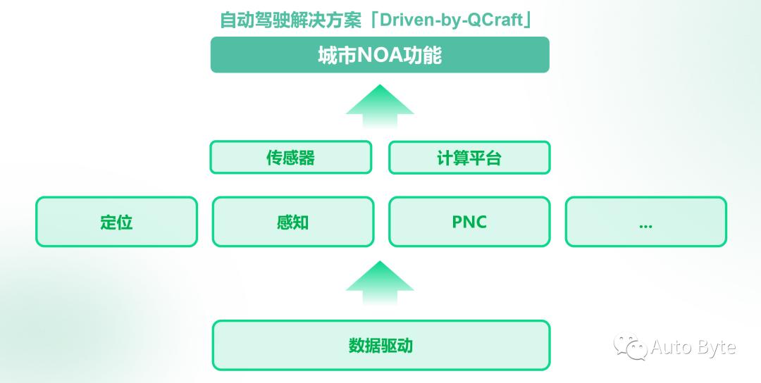 杞昏垷鏅鸿埅铻嶈祫,杞昏垷鏅鸿埅鏋佹蔼