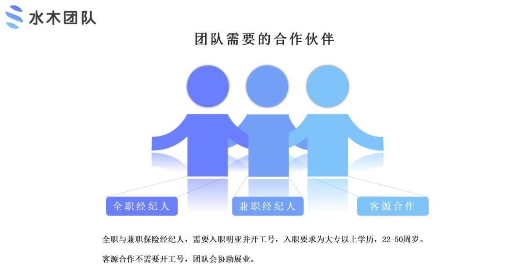 保险公司招募优秀合伙人,招募优秀保险合伙人