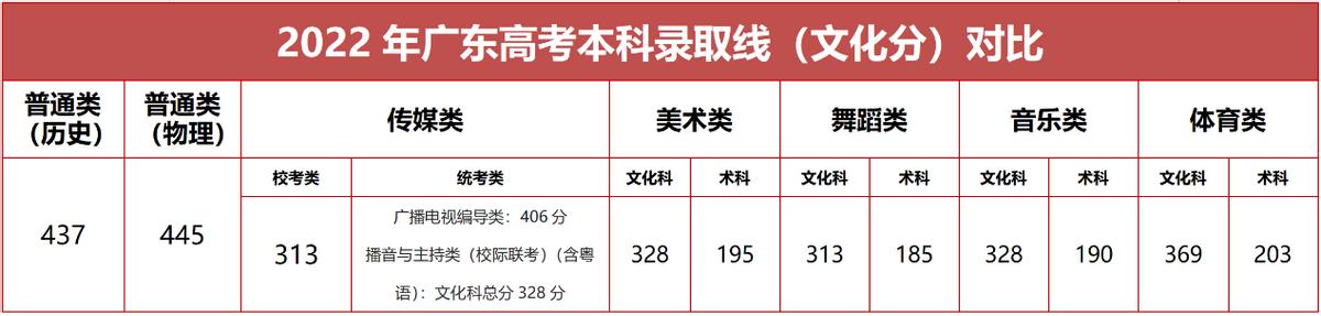 华附特长生分数,中考590分进的学校