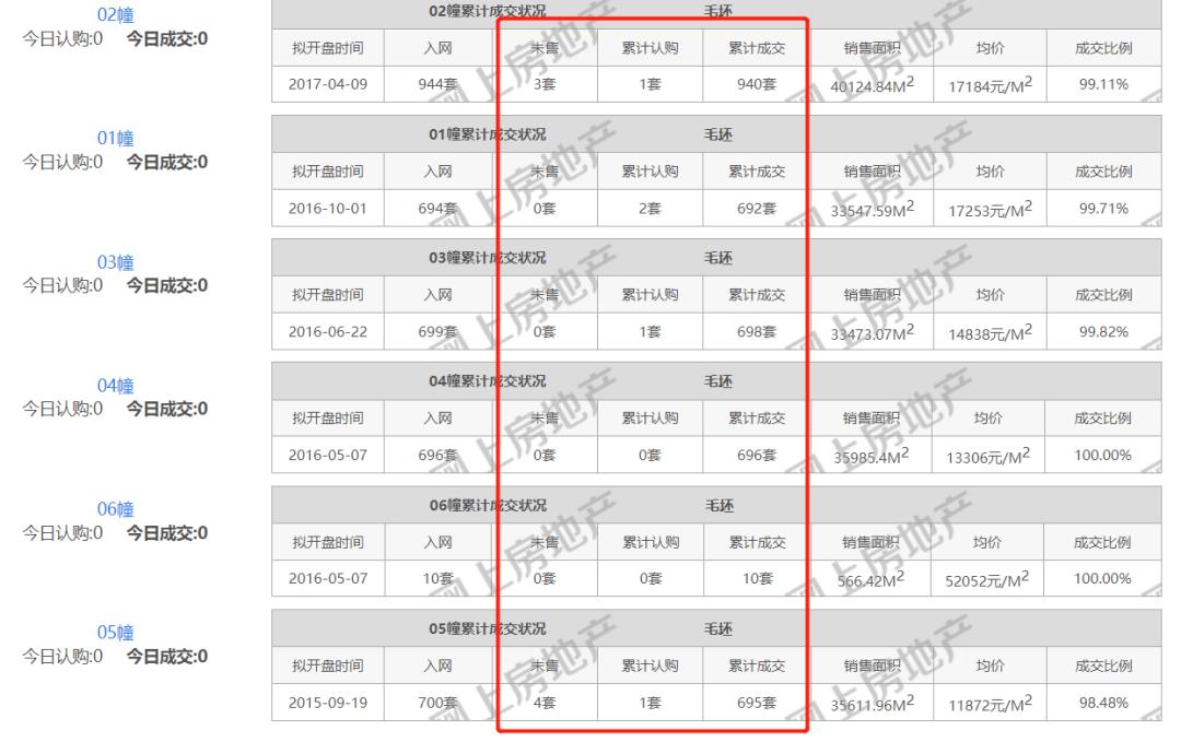 历经14年！南京地标商业终于动了，不过部分仍在烂尾…
