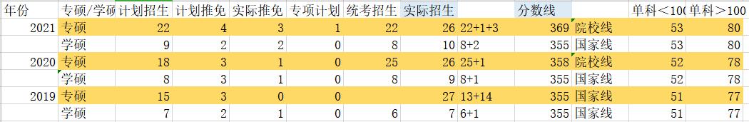 浙江大学新传考研上岸,新传浙江工业大学考研
