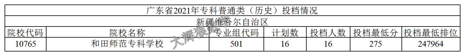 2021年广东专科志愿表怎么样填报,2019年广东本科征集志愿投档情况
