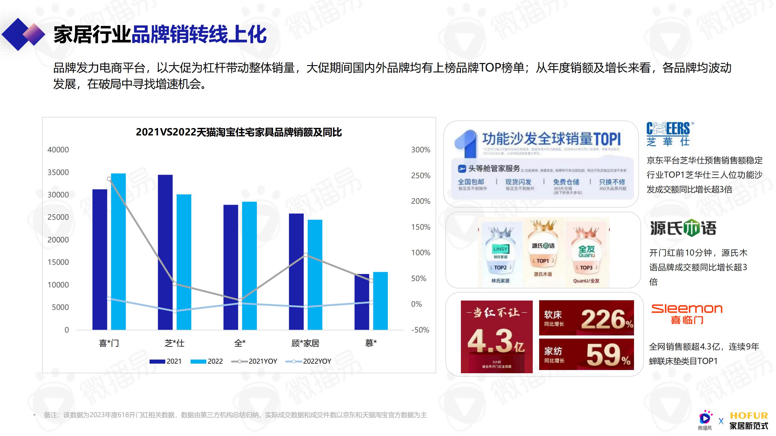 家居行业网络营销环境分析,2023年泛家居新媒体创新营销发展