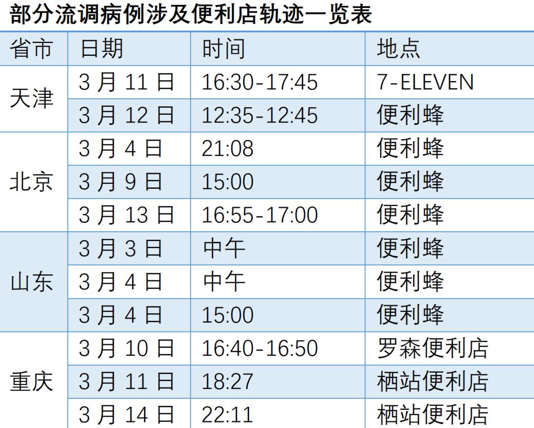 流动的便利店,流动型便利店