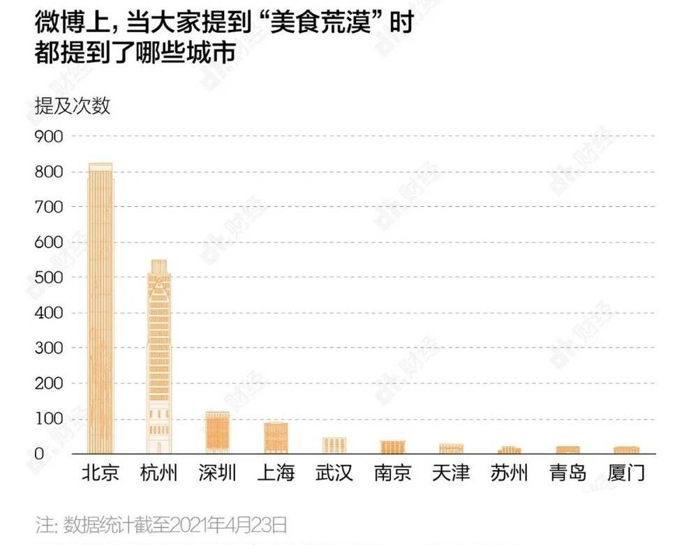 成都网红小吃加盟店春熙路,成都网红美食值得加盟吗