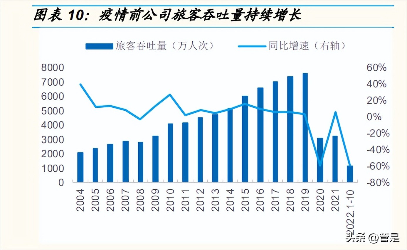 上海机场股票研究报告,上海机场一季度报告分析