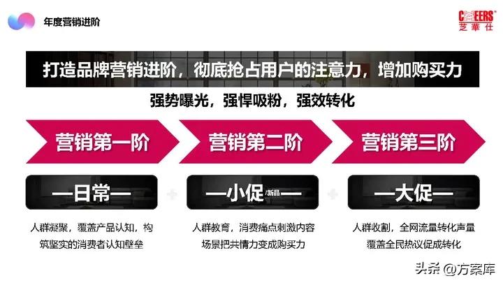 2021芝华仕小红书年度裂变营销方案