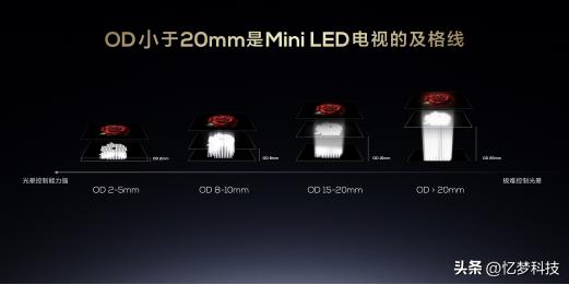 tcl2024年发布新品x11h评测,tclx11支持杜比视界吗