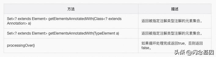 java编译器和解释器,java编译器输出