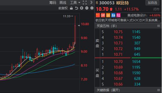 半导体芯片概念股高增长,半导体芯片概念股上涨的逻辑