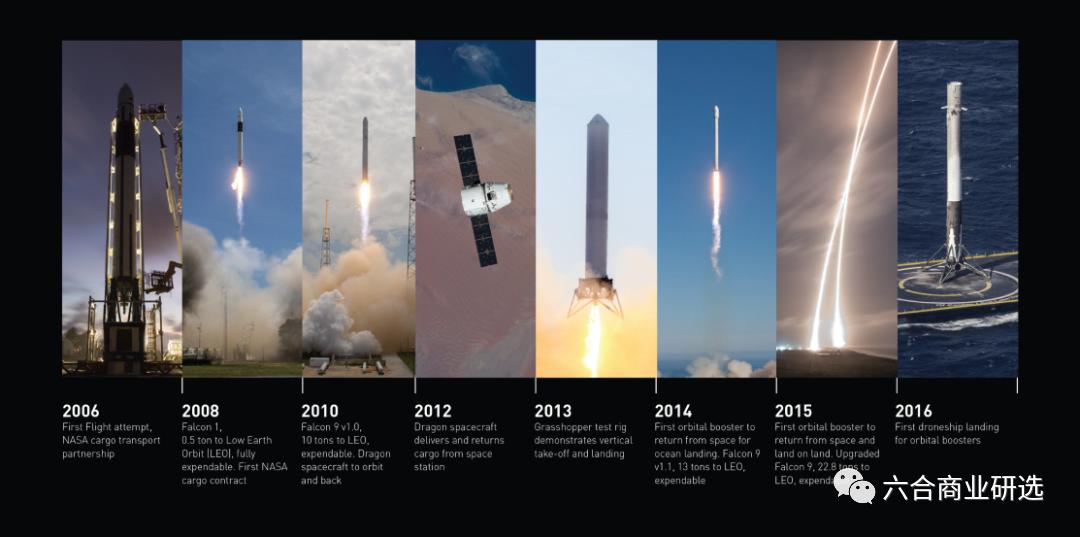 spacex星舰飞到火星全过程,直击spacex星舰第三次全过程