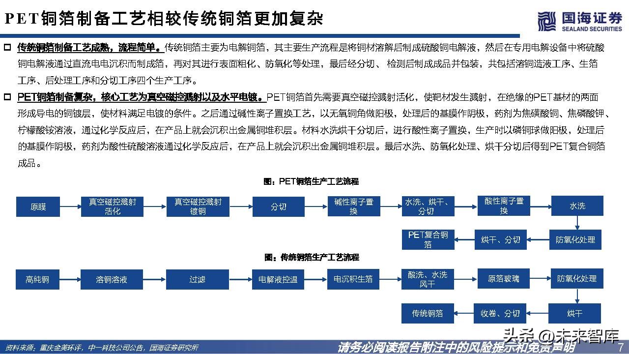 pet铜箔替代锂电铜箔最新消息,锂电pet铜箔和pcb铜箔哪个先进
