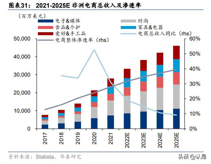 商业贸易行业专题研究:乘渠道东风,跨境卖家扬帆出海