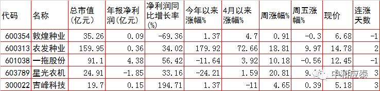 周一a股最新行情分析,周三a股重要投资参考