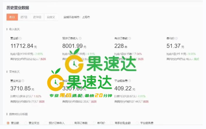 杭州水果店,在杭州开水果店赚钱吗