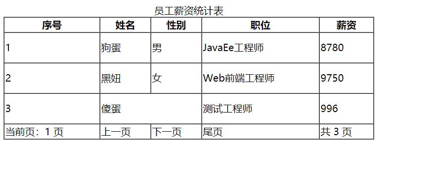 网页设计零基础学习课程html,html网页制作入门零基础