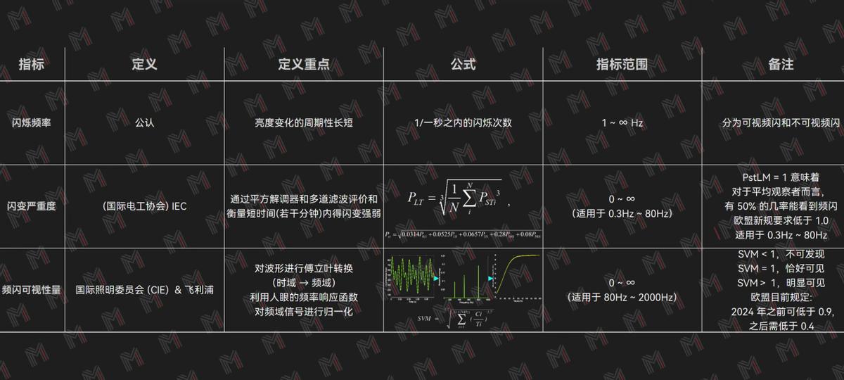 vivox90屏幕自动护眼么,vivox90怎么设置屏幕好看