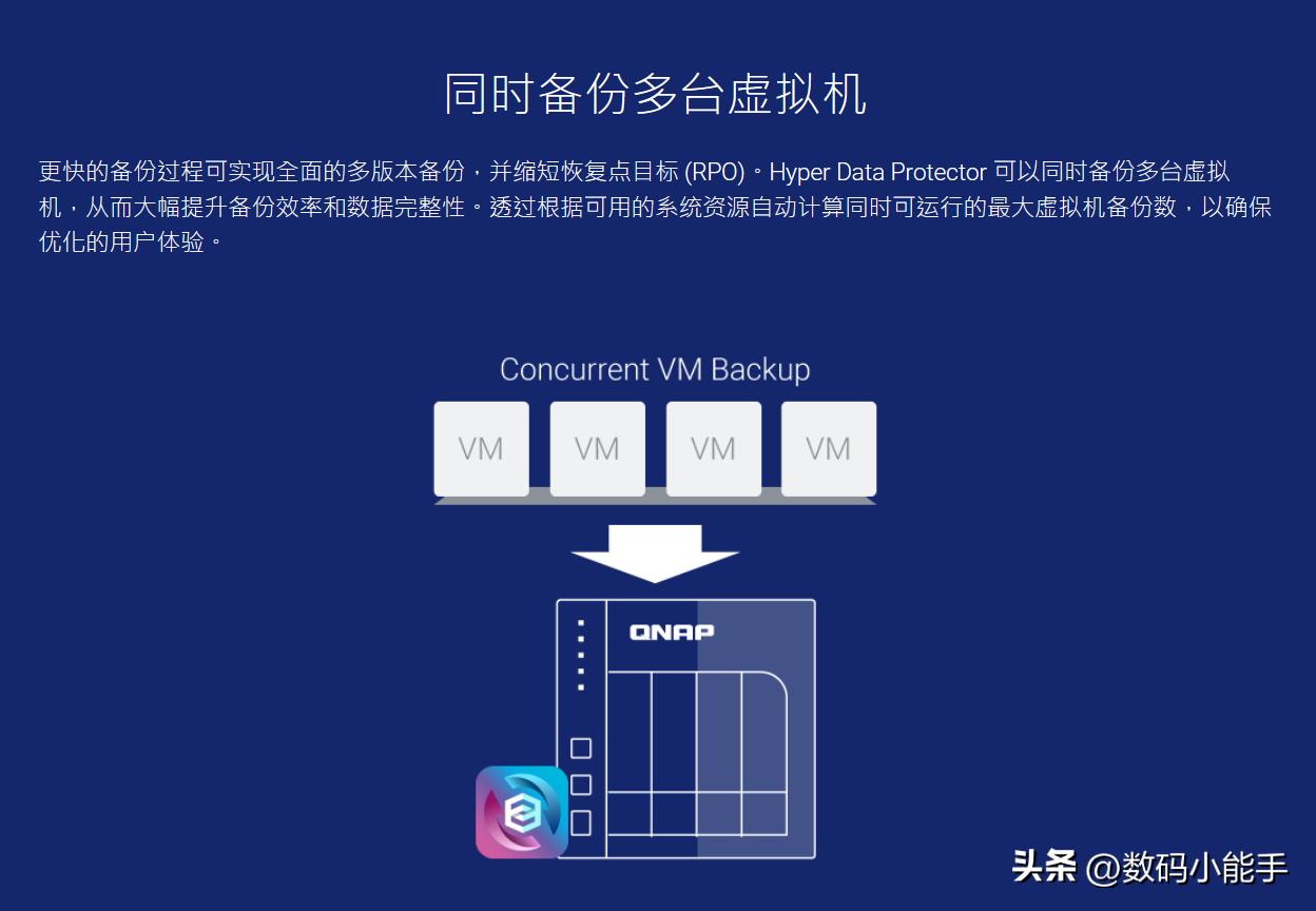 拥有四大NAS,我为何“独宠”威联通?谈谈威联通的“独占功能”