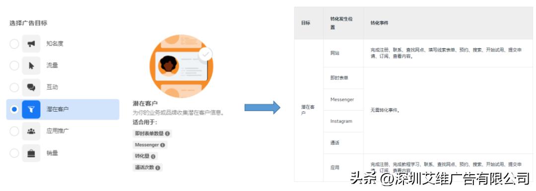 如何通过外贸b2b平台获取客户,如何用facebook找外贸客户