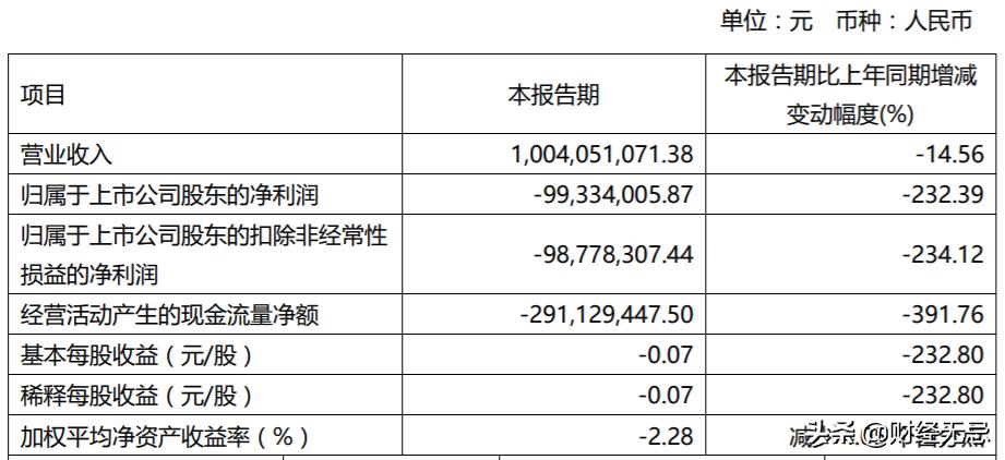 美克家居股市实情,美克家居的走势