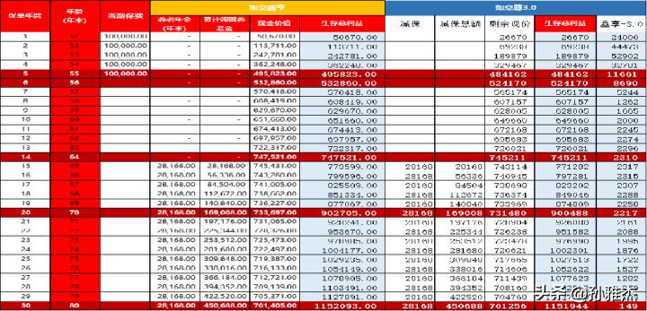 信泰如意鑫享养老年金保险靠谱吗,信泰如意鑫享养老年金保险怎么买