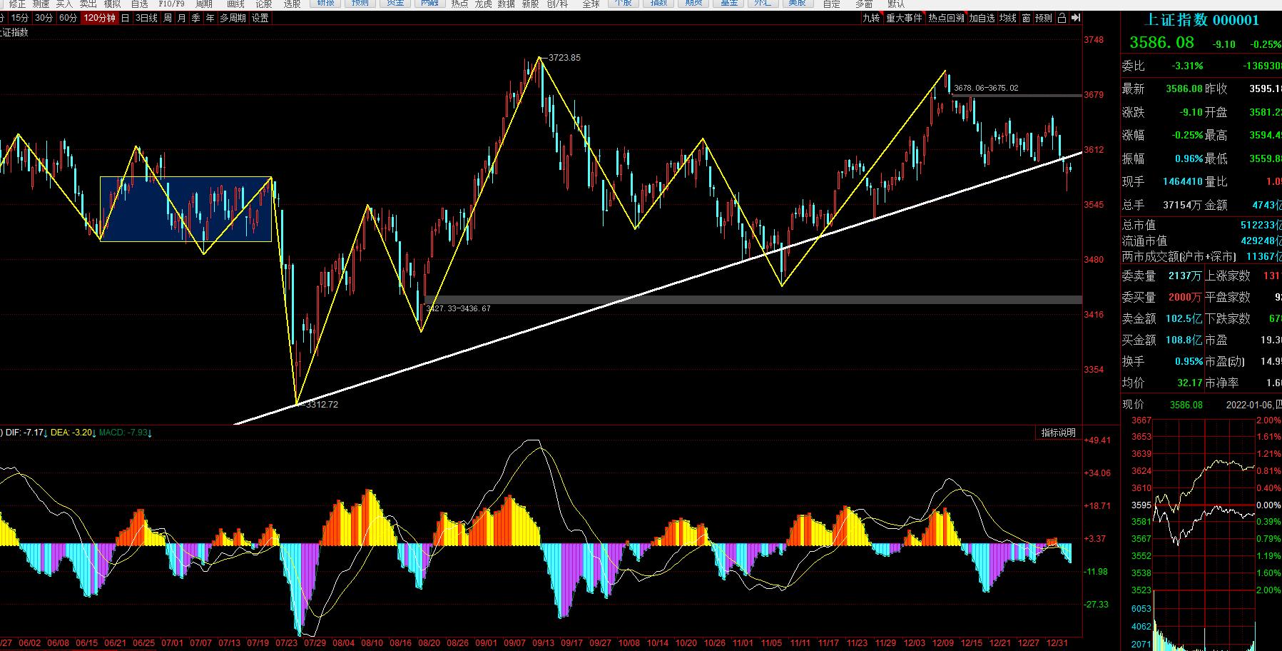 20年大盘走势,大盘走势图解分析