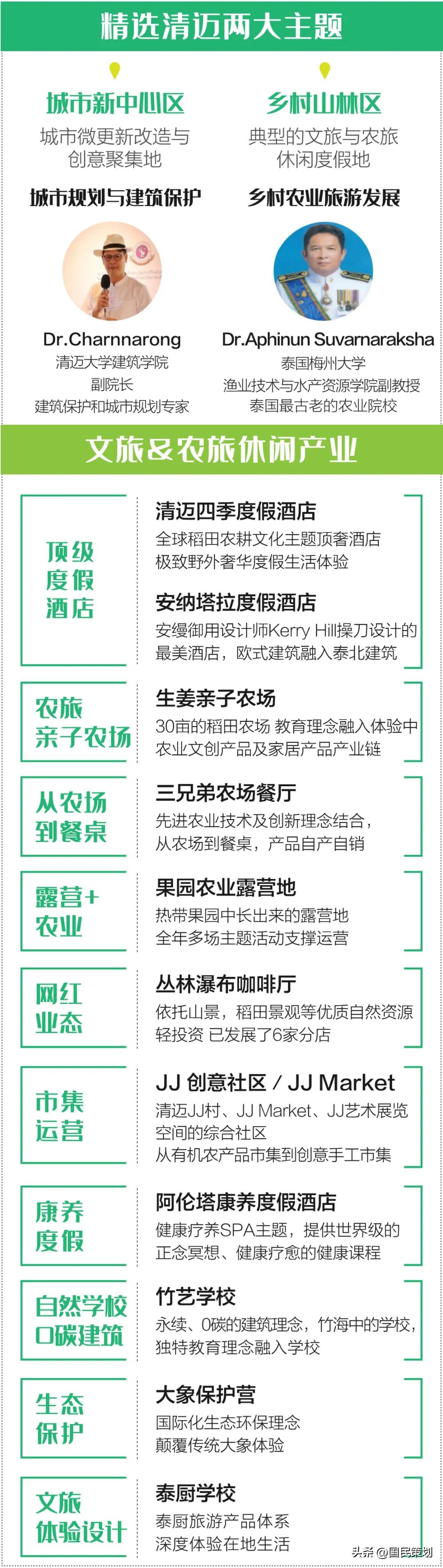 泰国风情露营地,泰国海岛露营