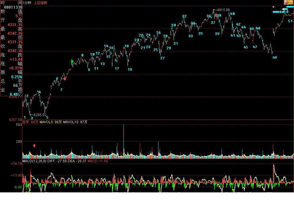 教你炒股票59课图解分析示范,教你炒股票71课