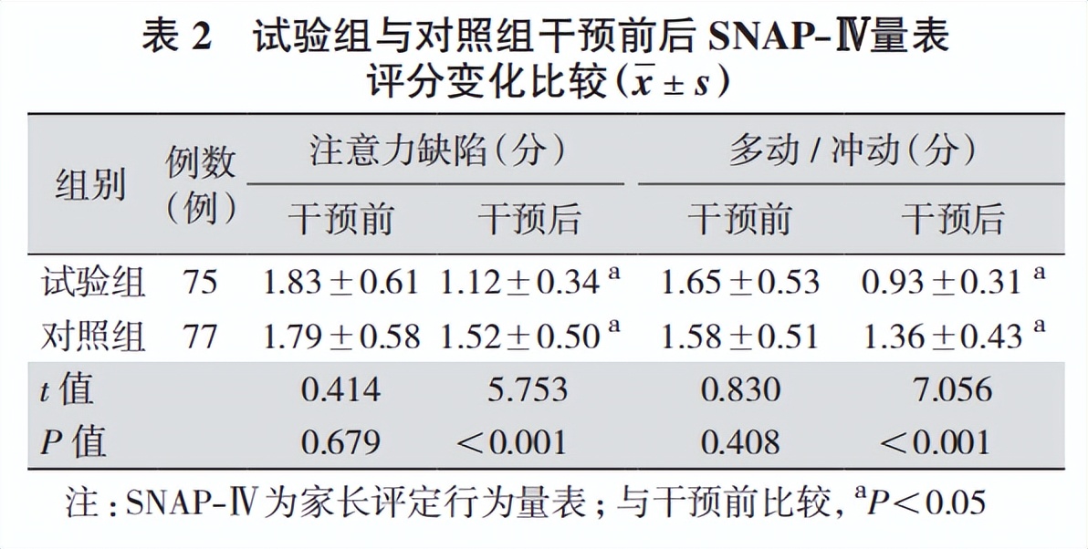 脑生物电反馈训练治疗发育迟缓,脑电生物反馈训练对多动症有效吗