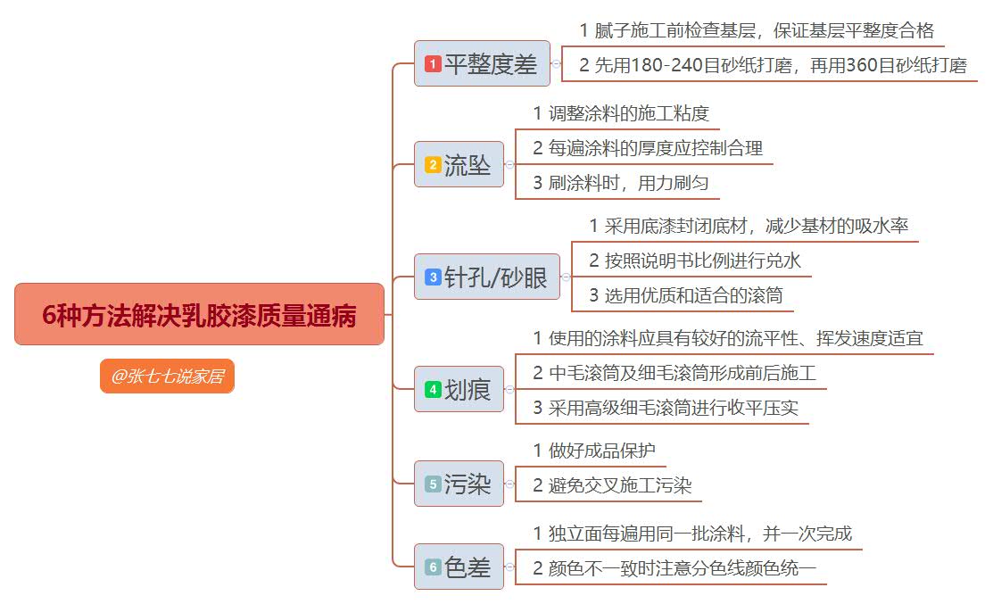 乳胶漆师傅手艺不好后期能处理吗,乳胶漆没有刷好