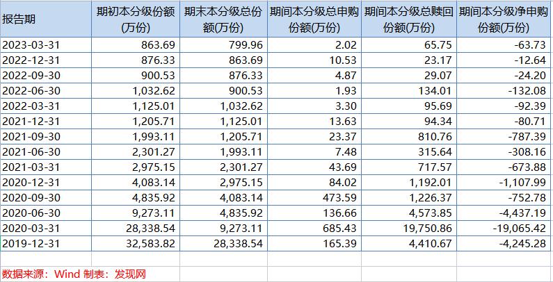“保壳”两年后凯石沣仍难逃清盘凯石基金陈继武走出困境尚需时日