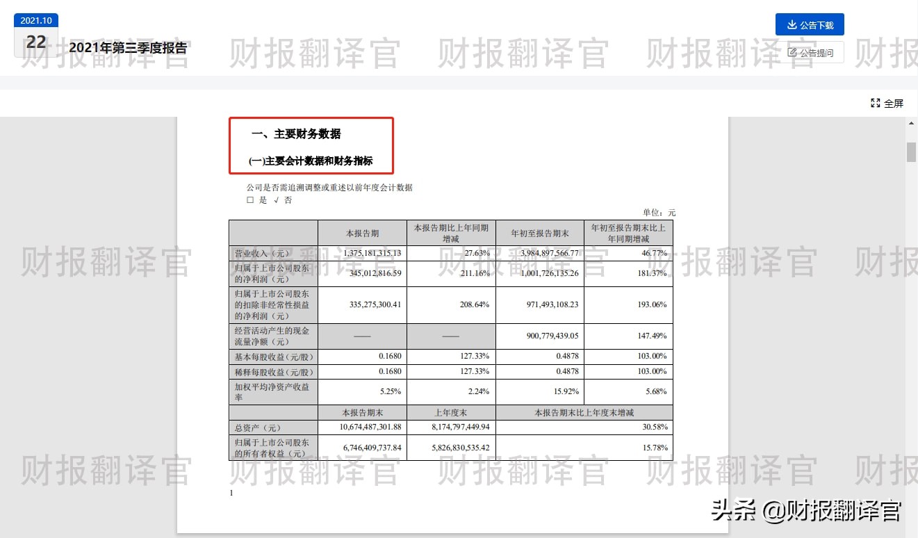 投资100亿建全球最大钛基地的公司,Q3业绩涨2倍,股票竟回调40%