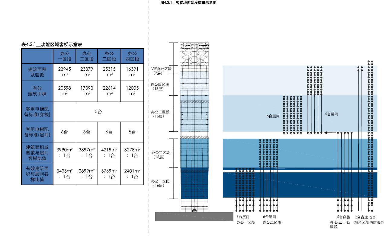 南昌朝阳绿地中心超高层,绿地南昌vr科创城超高层