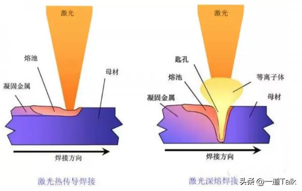 光纤激光焊焊缝的强度,光纤激光工艺指标