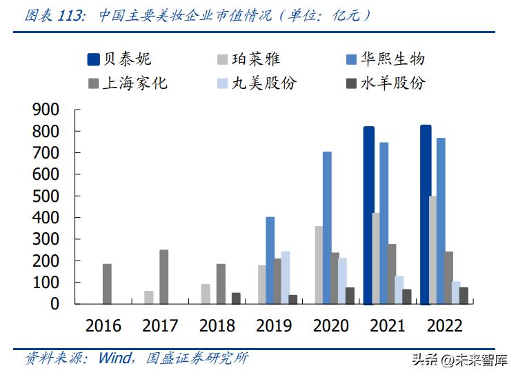 中国美妆护肤行业发展机遇分析,美妆行业的趋势和发展前景如何