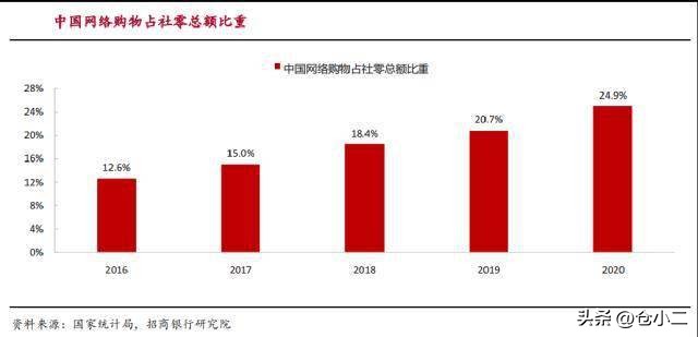 一类仓库标准是什么,高标准仓库条件有哪些