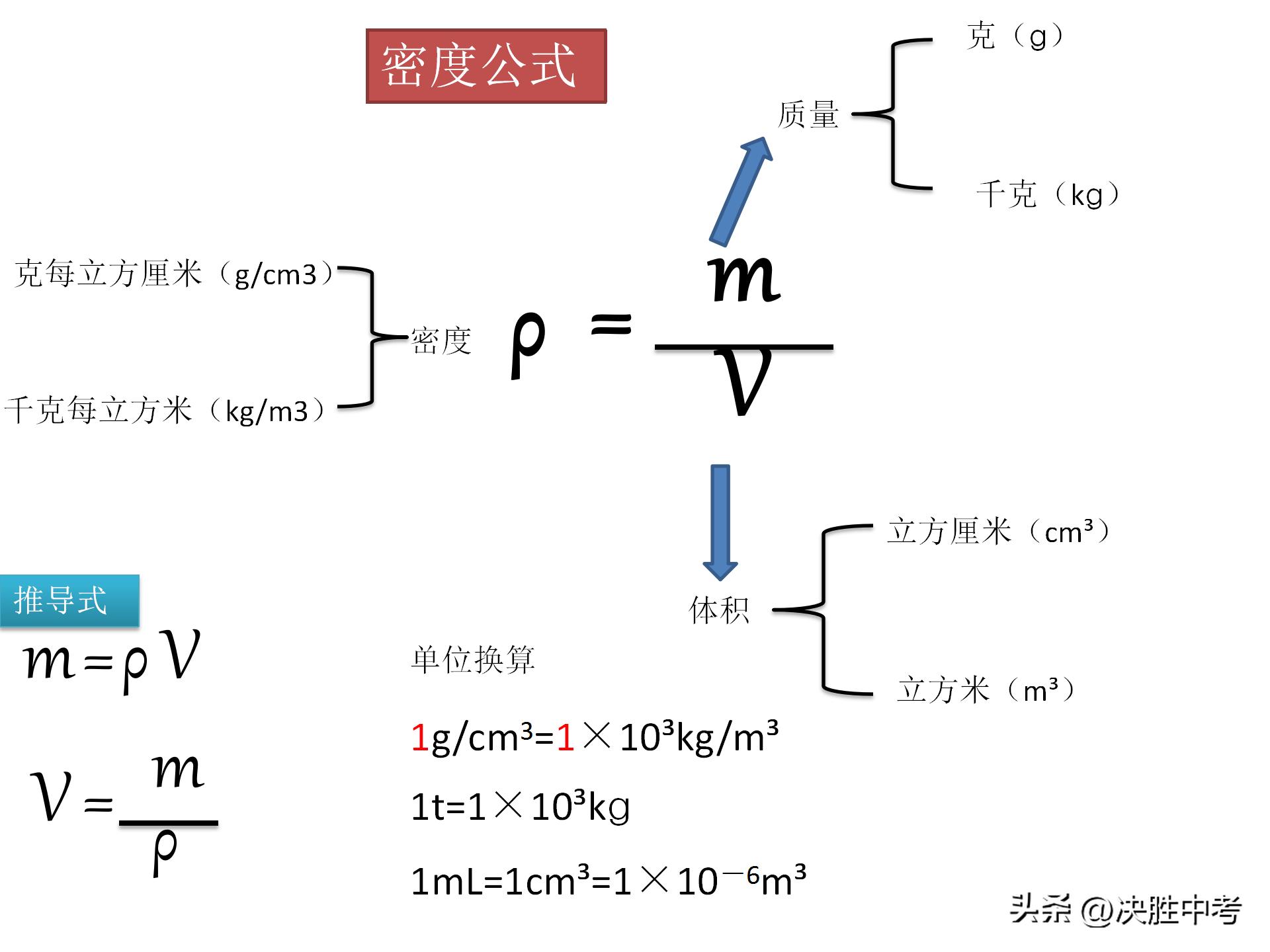 初中物理重点公式总结大全,物理初中知识重点公式大全