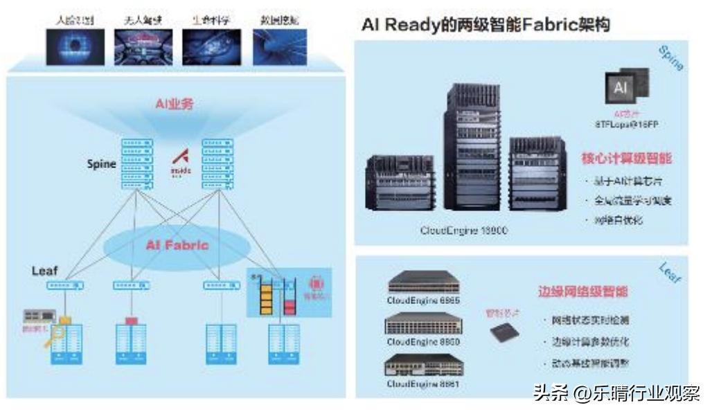 数据中心交换机的竞争格局,数据中心交换机行业老大