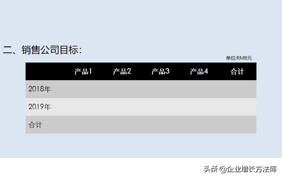 干货新项目战略营销,新品推广思路及方案ppt