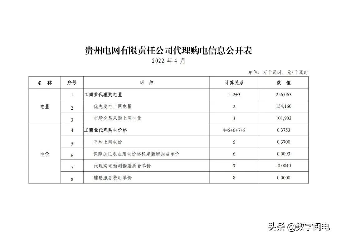 2021全国各地电价一览表,2023年各省上网电价一览表