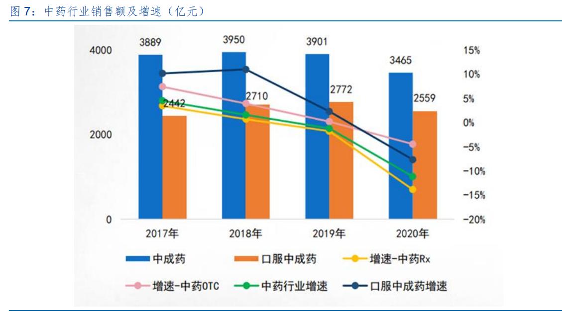 新天药业深度分析,新天药业财报