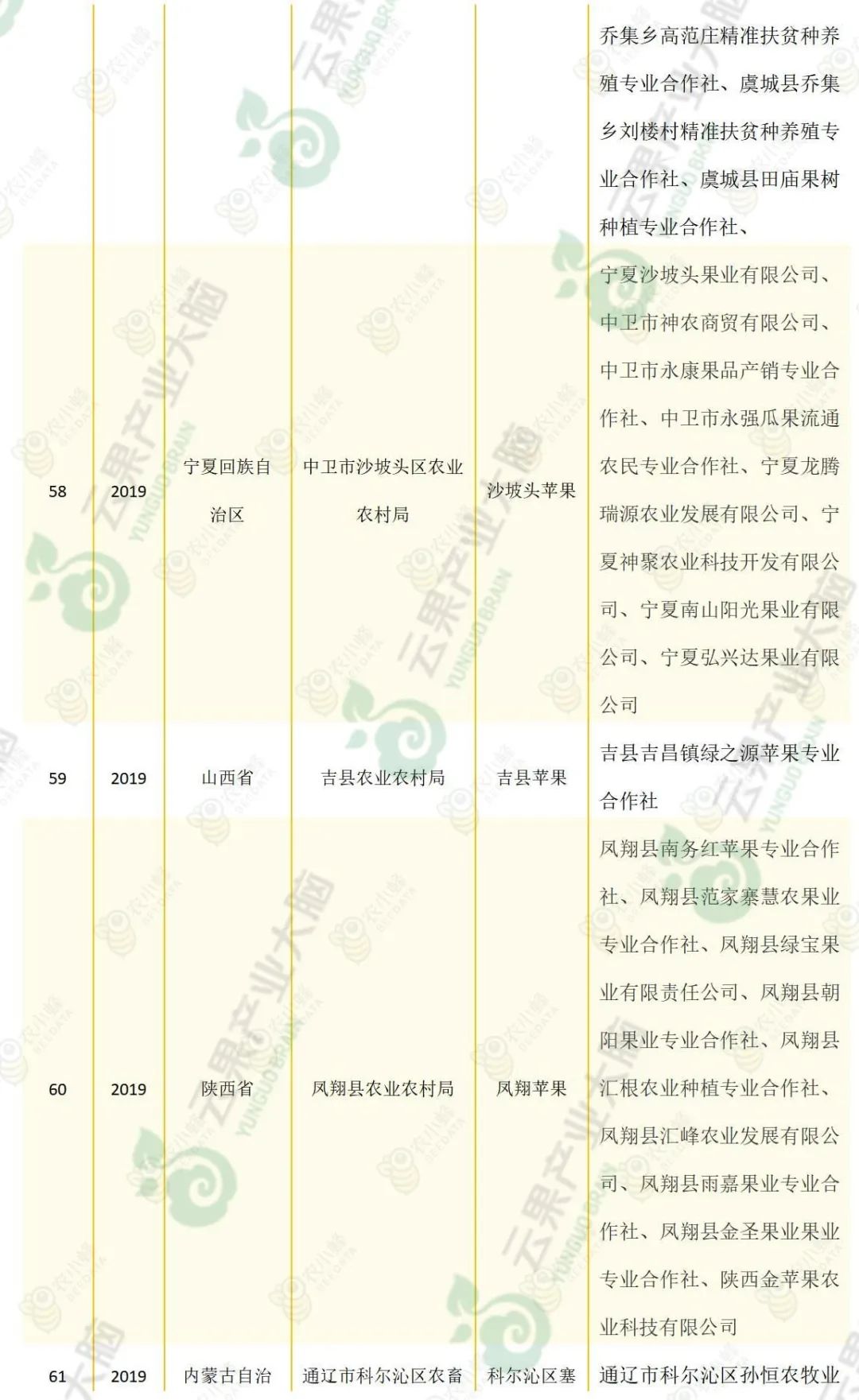 苹果优质产区有哪些,我国苹果产业分析报告